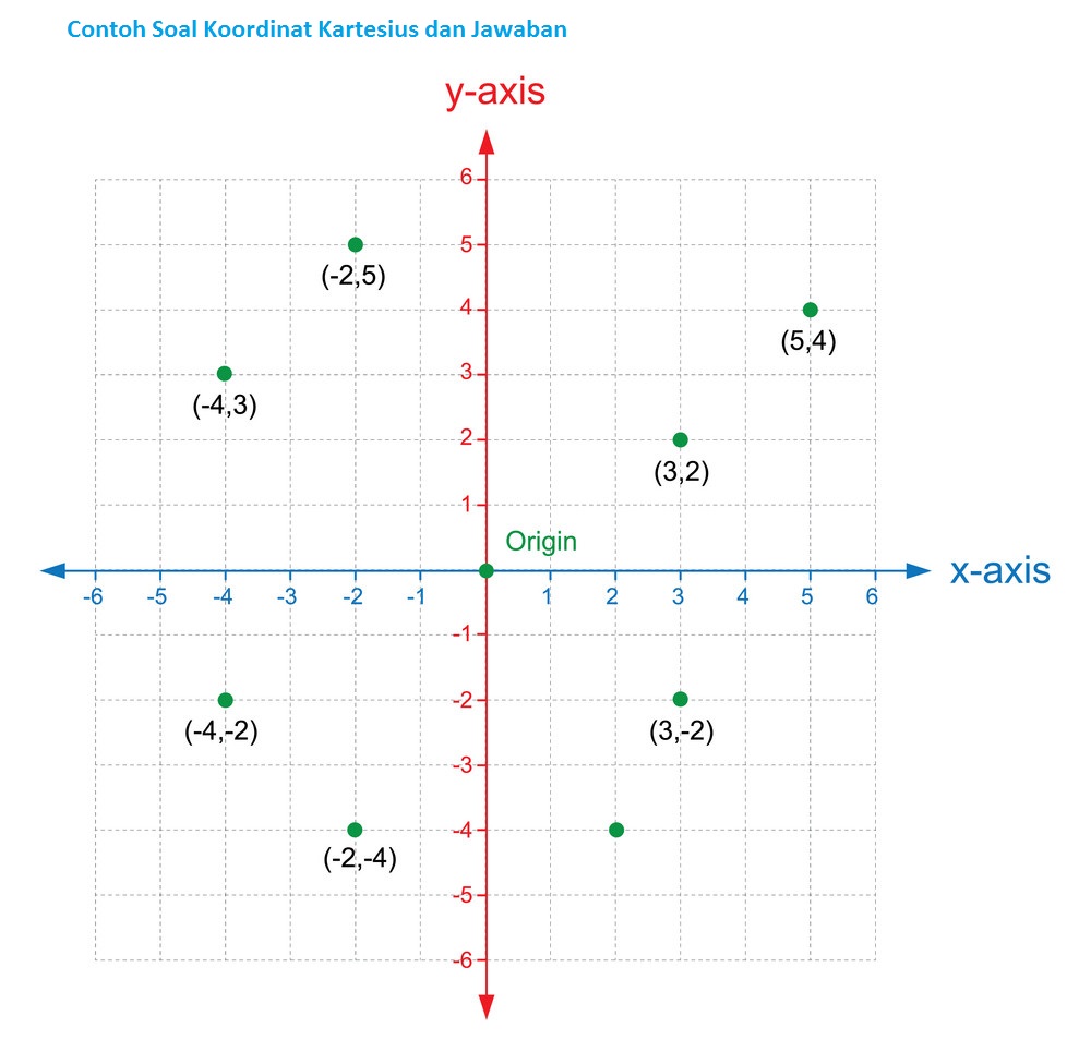 Detail Contoh Soal Matematika Titik Koordinat Nomer 2