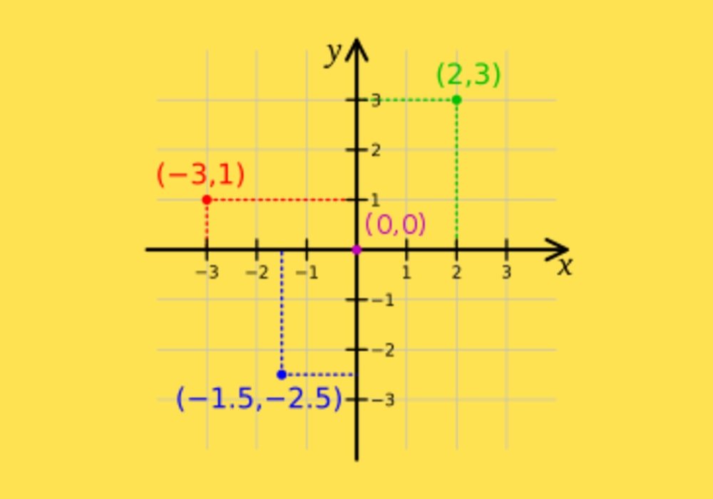 Detail Contoh Soal Matematika Titik Koordinat Nomer 12