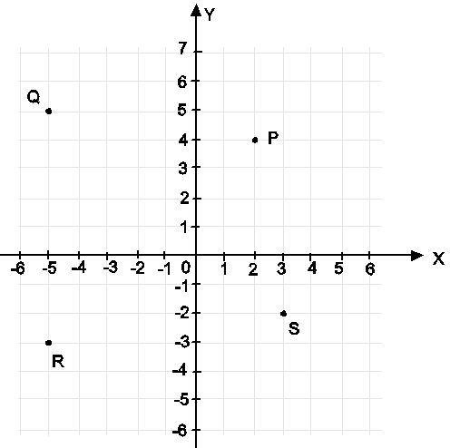 Detail Contoh Soal Matematika Titik Koordinat Nomer 13