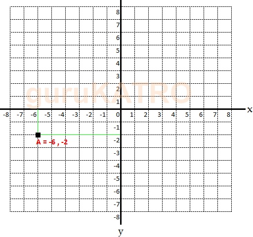 Detail Contoh Soal Matematika Titik Koordinat Nomer 20