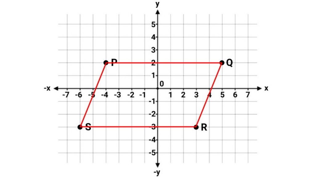 Detail Contoh Soal Matematika Titik Koordinat Nomer 22