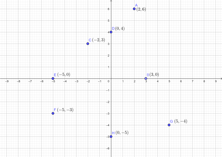 Detail Contoh Soal Matematika Titik Koordinat Nomer 28