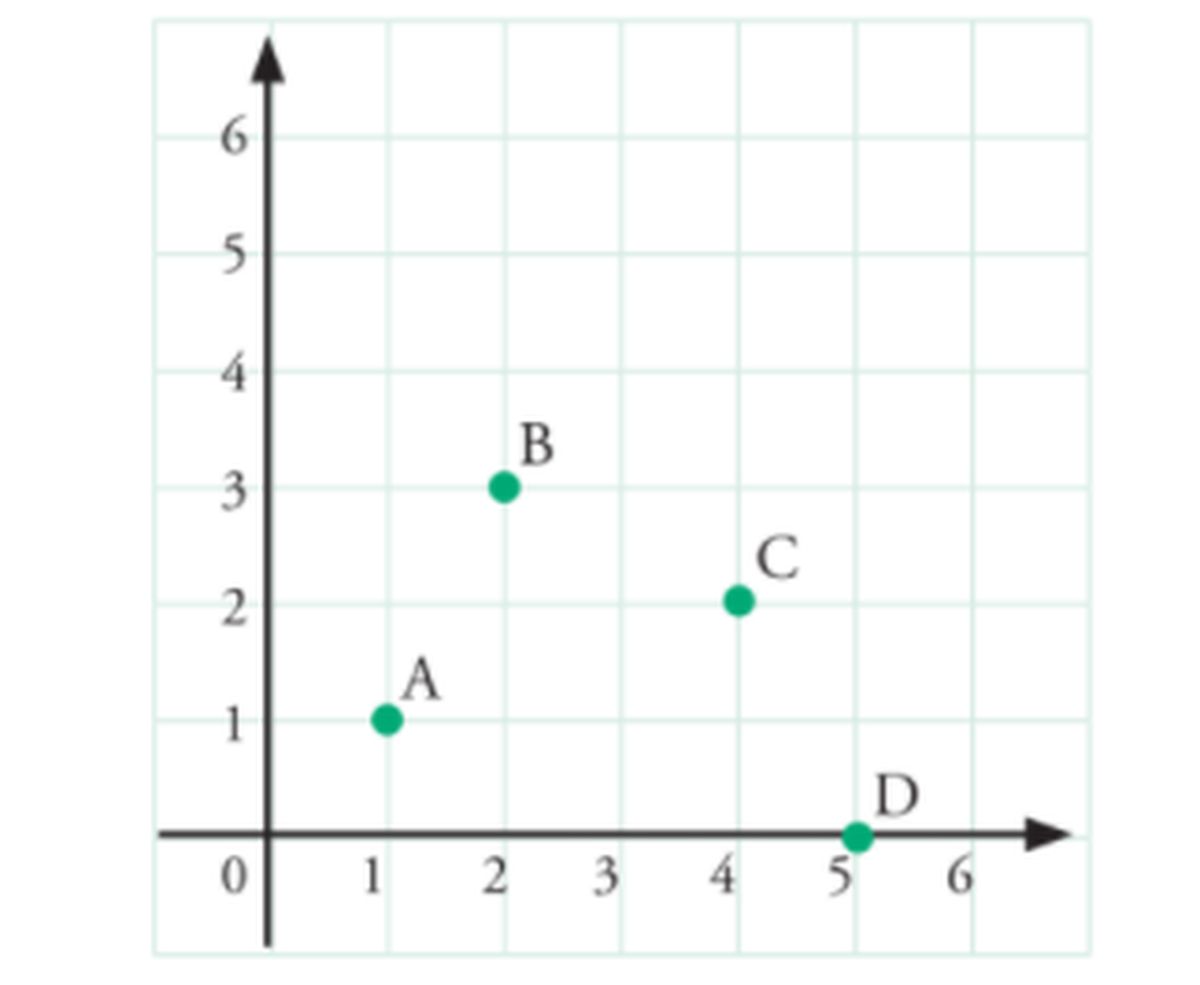 Detail Contoh Soal Matematika Titik Koordinat Nomer 30