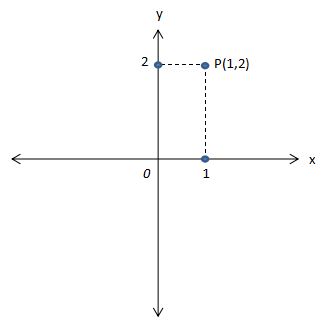 Detail Contoh Soal Matematika Titik Koordinat Nomer 33