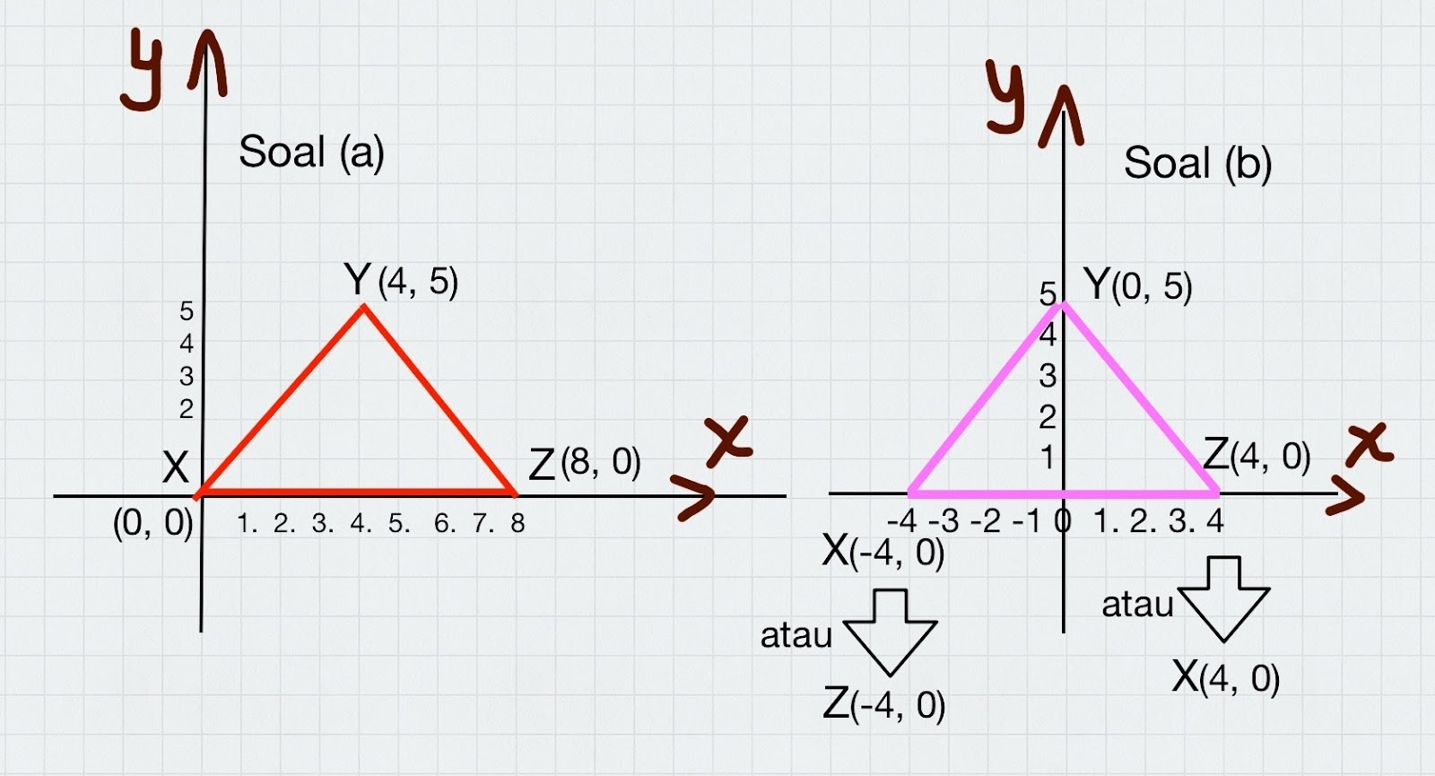 Detail Contoh Soal Matematika Titik Koordinat Nomer 40