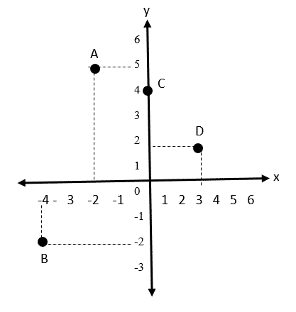 Detail Contoh Soal Matematika Titik Koordinat Nomer 43