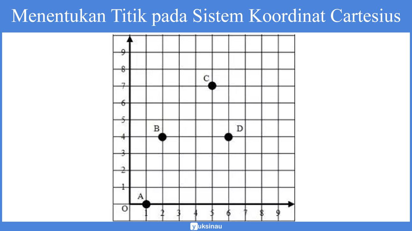 Detail Contoh Soal Matematika Titik Koordinat Nomer 46