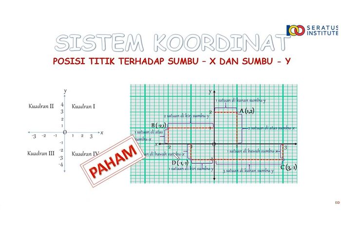 Detail Contoh Soal Matematika Titik Koordinat Nomer 50