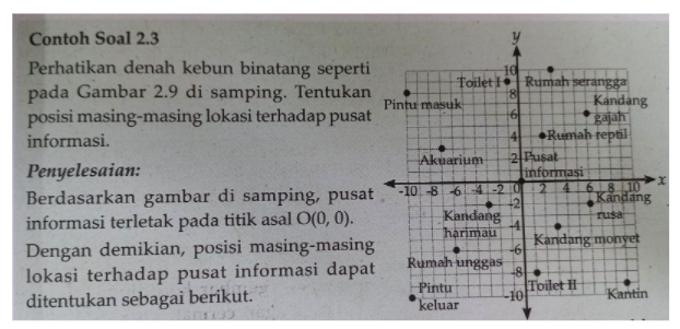 Detail Contoh Soal Matematika Titik Koordinat Nomer 51