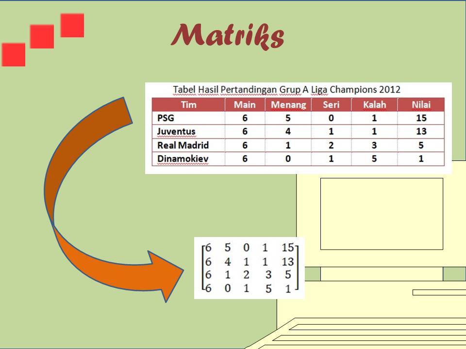 Detail Contoh Soal Matriks Identitas Nomer 52