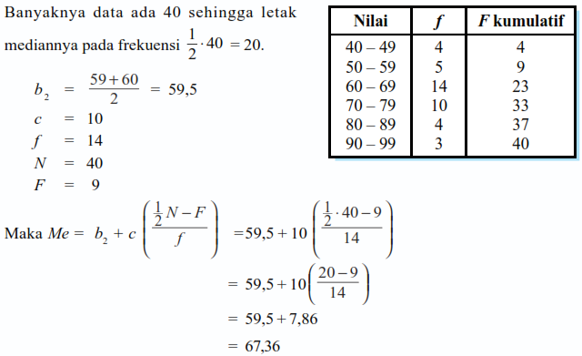 Detail Contoh Soal Mean Data Tunggal Dan Jawabannya Nomer 28