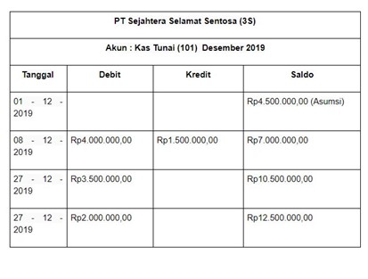 Detail Contoh Soal Membuat Buku Besar Nomer 11