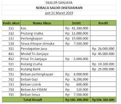 Detail Contoh Soal Membuat Buku Besar Nomer 13