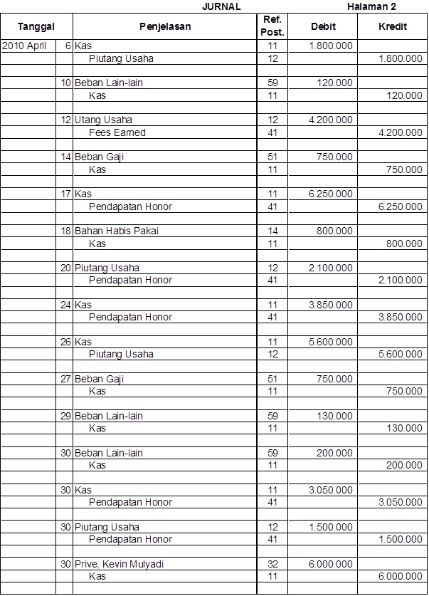 Detail Contoh Soal Membuat Buku Besar Nomer 30