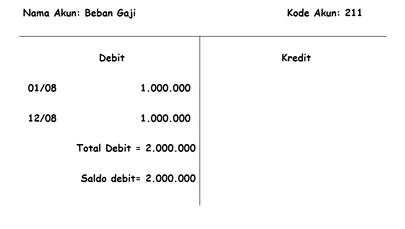 Detail Contoh Soal Membuat Buku Besar Nomer 5