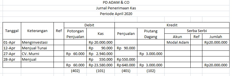 Detail Contoh Soal Membuat Buku Besar Nomer 45