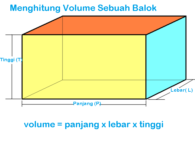 Detail Contoh Soal Mencari Tinggi Balok Nomer 26