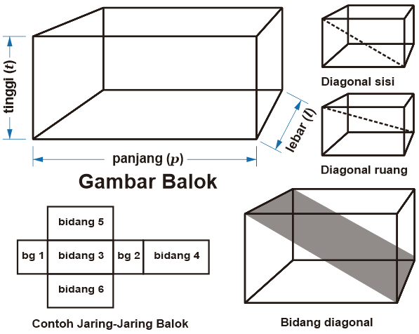 Detail Contoh Soal Mencari Tinggi Balok Nomer 47