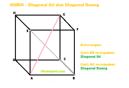 Detail Contoh Soal Mencari Volume Kubus Nomer 52