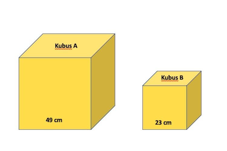 Detail Contoh Soal Mencari Volume Kubus Nomer 9