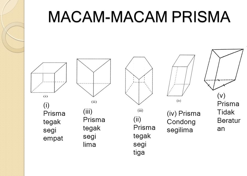 Detail Contoh Soal Mencari Volume Prisma Segitiga Nomer 47