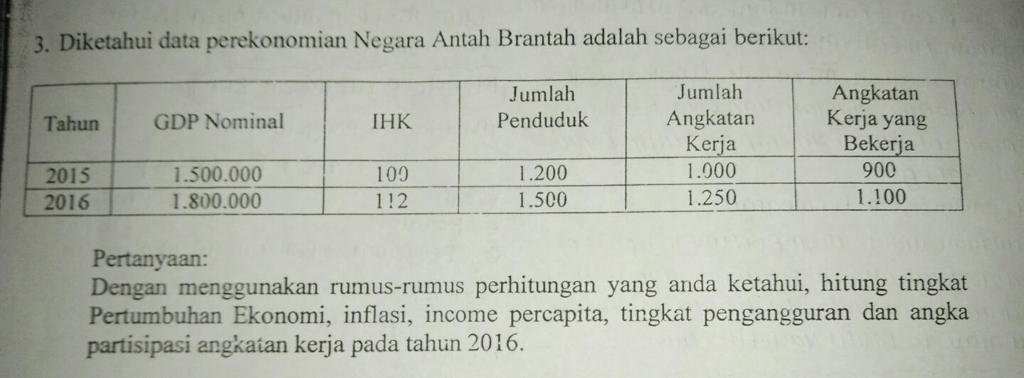 Detail Contoh Soal Menghitung Laju Inflasi Nomer 27