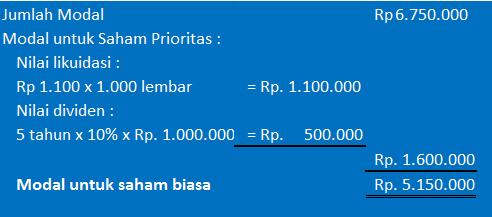 Detail Contoh Soal Menghitung Nilai Saham Nomer 13