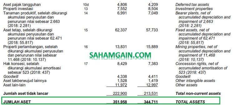 Detail Contoh Soal Menghitung Nilai Saham Nomer 20