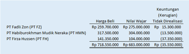 Detail Contoh Soal Menghitung Nilai Saham Nomer 32