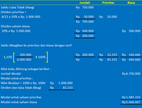 Detail Contoh Soal Menghitung Nilai Saham Nomer 41