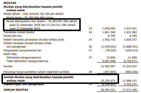 Detail Contoh Soal Menghitung Nilai Saham Nomer 47