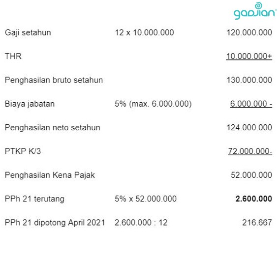 Detail Contoh Soal Menghitung Pajak Penghasilan Nomer 4