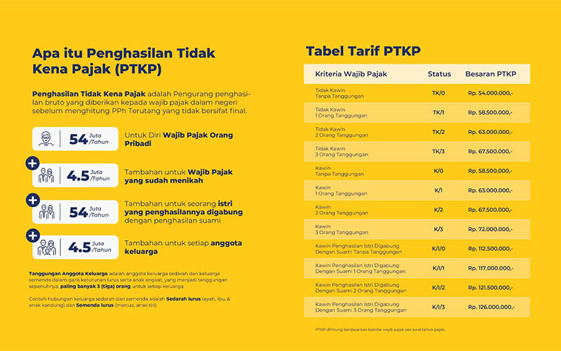 Detail Contoh Soal Menghitung Pajak Penghasilan Nomer 50