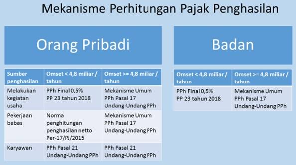 Detail Contoh Soal Menghitung Pajak Penghasilan Nomer 52