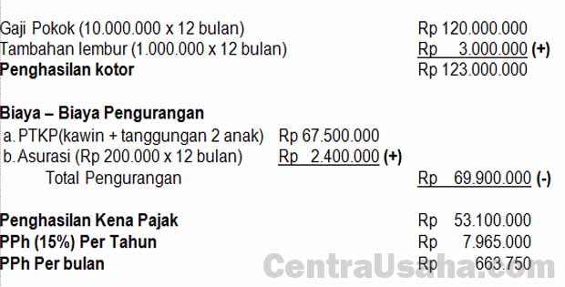 Detail Contoh Soal Menghitung Pajak Penghasilan Nomer 9