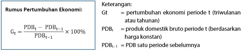 Detail Contoh Soal Menghitung Pertumbuhan Ekonomi Nomer 3