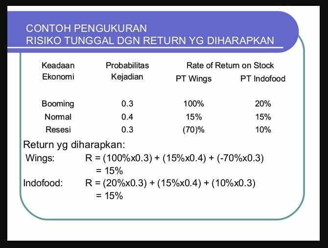 Detail Contoh Soal Menghitung Return Saham Nomer 11