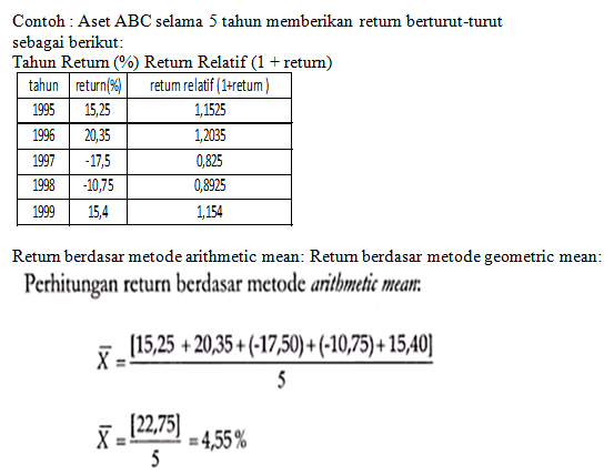 Detail Contoh Soal Menghitung Return Saham Nomer 21