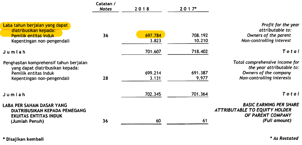 Detail Contoh Soal Menghitung Return Saham Nomer 26