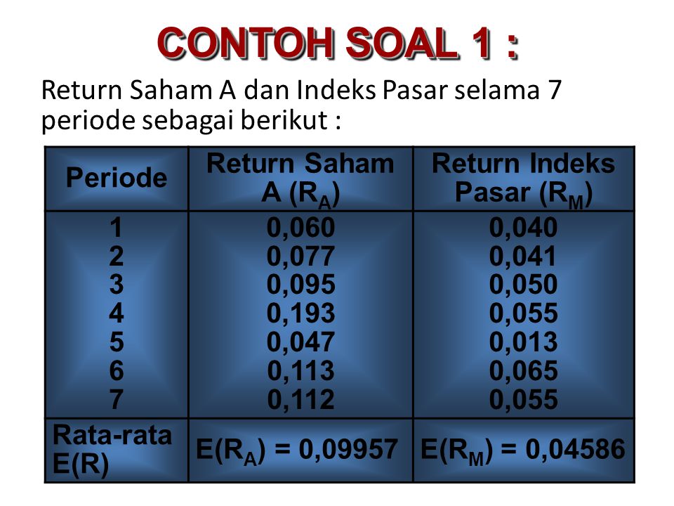 Detail Contoh Soal Menghitung Return Saham Nomer 45