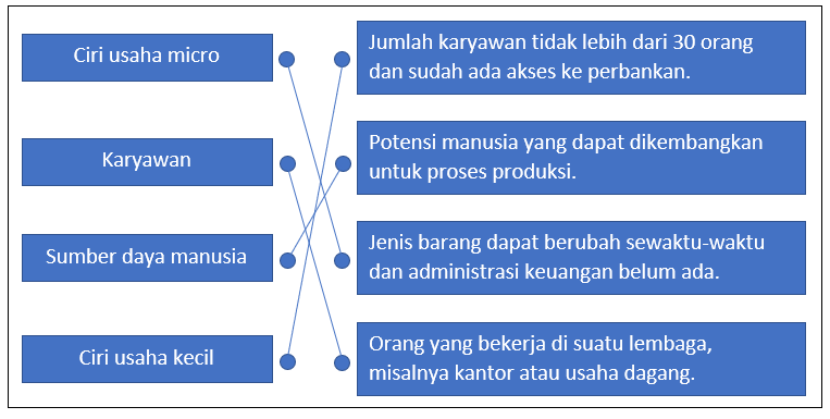 Detail Contoh Soal Menjodohkan Bahasa Indonesia Nomer 19