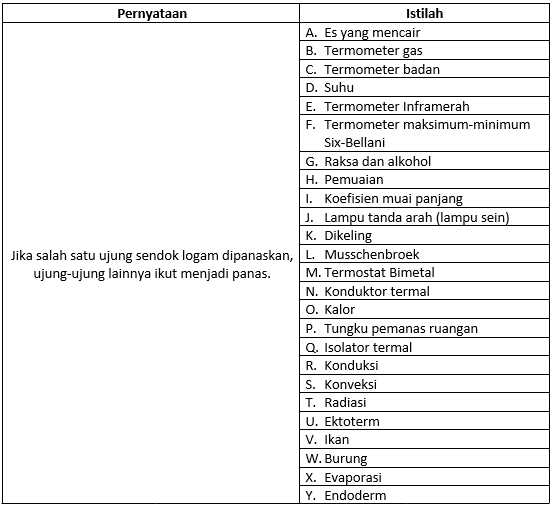 Detail Contoh Soal Menjodohkan Bahasa Indonesia Nomer 5