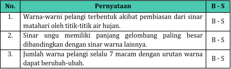 Detail Contoh Soal Menjodohkan Untuk Sd Nomer 34