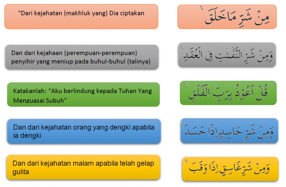 Detail Contoh Soal Menjodohkan Untuk Sd Nomer 48