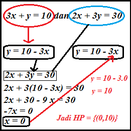 Detail Contoh Soal Metode Substitusi Nomer 5