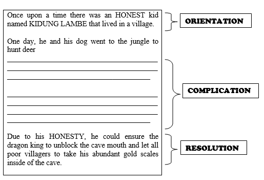 Detail Contoh Soal Narrative Text Legend Dan Jawabannya Nomer 37