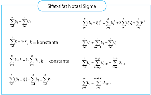 Detail Contoh Soal Notasi Sigma Beserta Pembahasanya Nomer 12