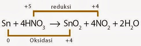 Detail Contoh Soal Oksidasi Dan Reduksi Beserta Jawabannya Nomer 39