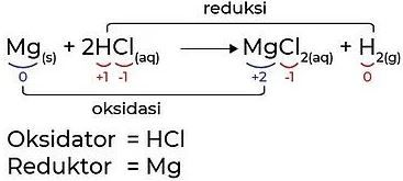 Detail Contoh Soal Oksidasi Dan Reduksi Beserta Jawabannya Nomer 53