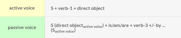 Detail Contoh Soal Passive Voice Pilihan Ganda Beserta Jawabannya Nomer 25